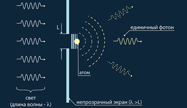 Российским физикам удалось превратить квантовый бит в «светофор»